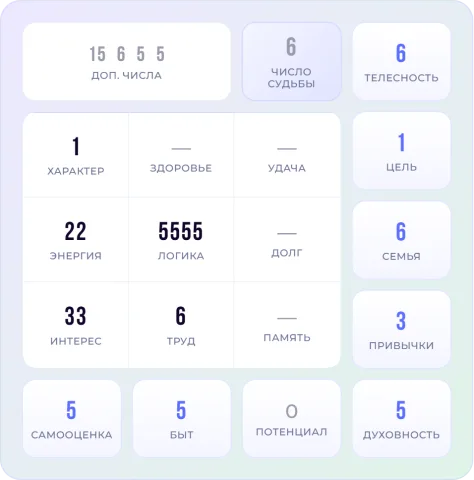 Диаграмма калькулятора